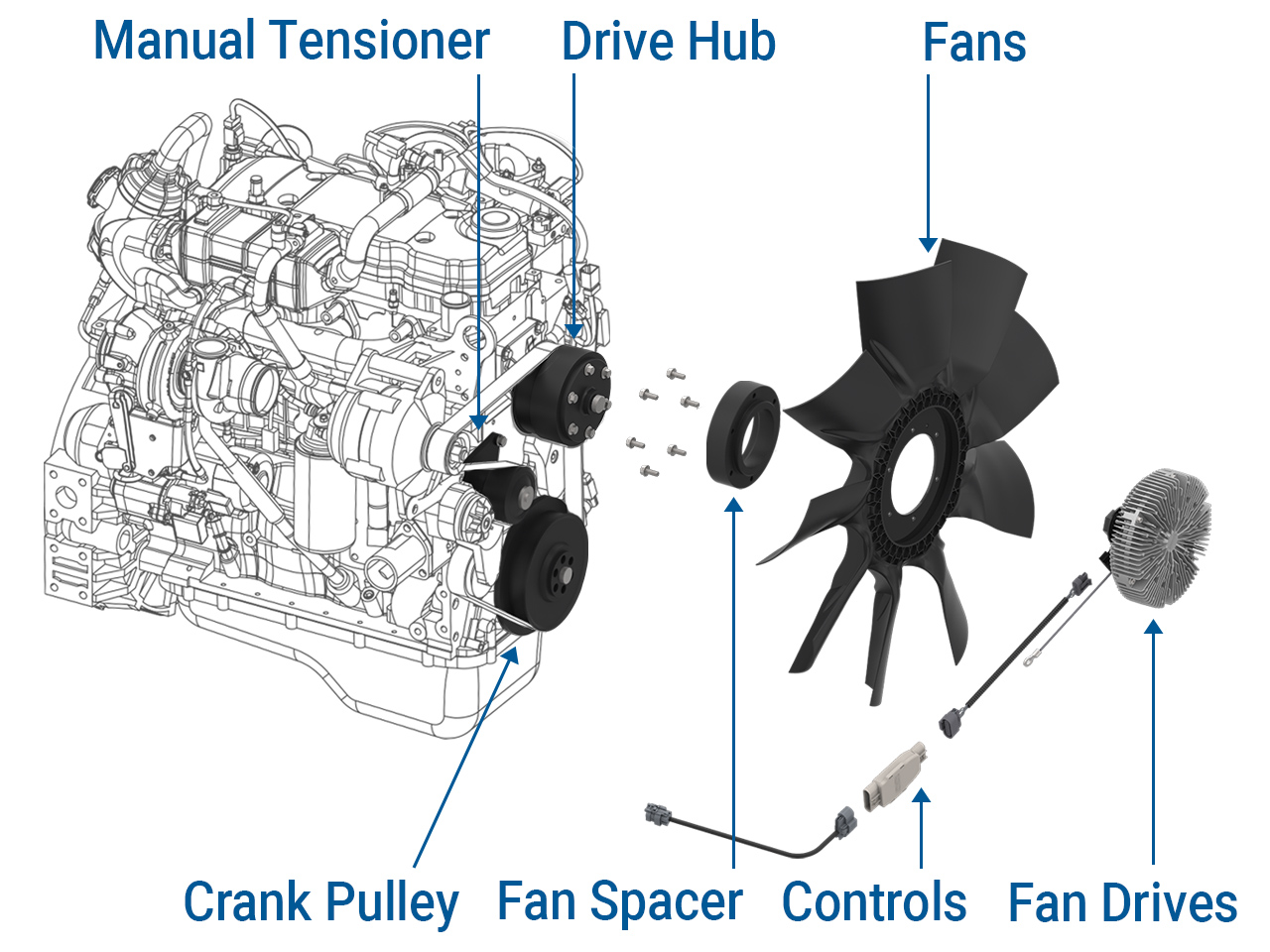 engine cooling components